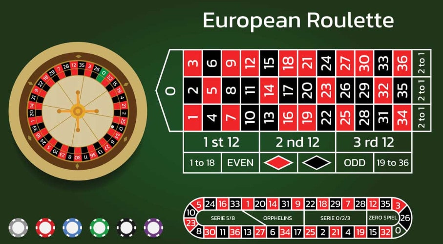 ​Hướng Dẫn Chơi Roulette K8CC K8 Roulette Hấp Dẫn với những mẹo đánh trúng lớn