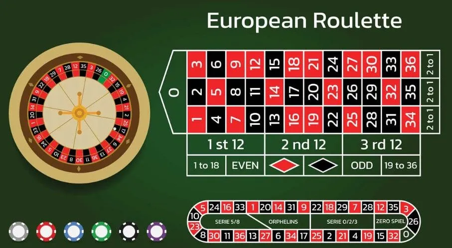 Roulette K8CC Cổng Game Bất Hủ Hấp Dẫn Mọi Thời Đại 3 Hướng Dẫn Chơi Roulette K8CC K8 Roulette Hấp Dẫn với những mẹo đánh trúng lớn
